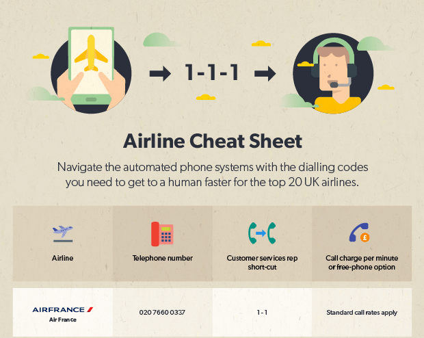 Cheapflight-Airline-phone-number-cheat-sheet-1