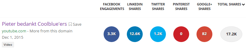 Cooblue-resultaat-succesvolle-content-marketing
