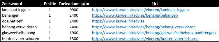 Karwei-voorbeeld-succesvolle-content-marketing-768x451