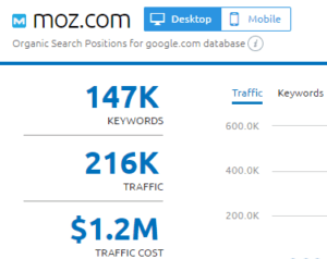Moz.com-bereik-succesvolle-content-marketing