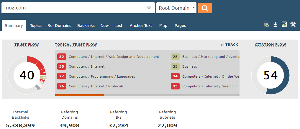 Moz.com-versterking-website-door-succesvolle-content-marketing