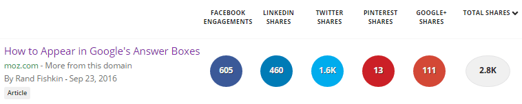 moz.com-voorbeeld-resultaten-succesvolle-content-marketing