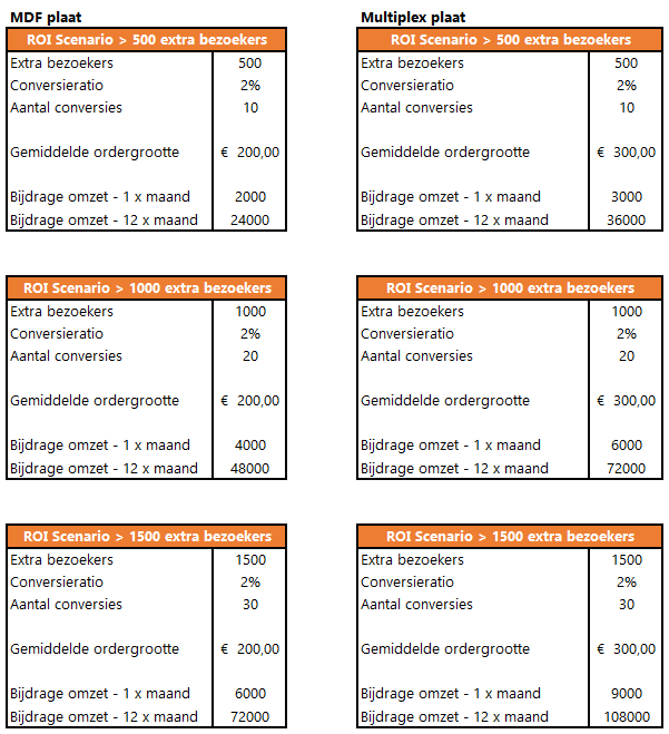 Berekening-ROI-bouwmaterialen