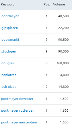 Bouwmaterialen-case-Pontmeyer.nl-zoekwoorden