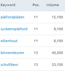 Bouwmaterialen-case-jongeneel.nl-zoekwoorden-kansen