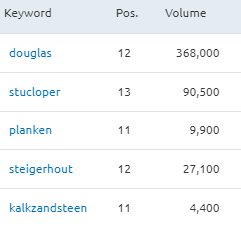 Bouwmaterialen-case-pontmeyer.nl-kansen