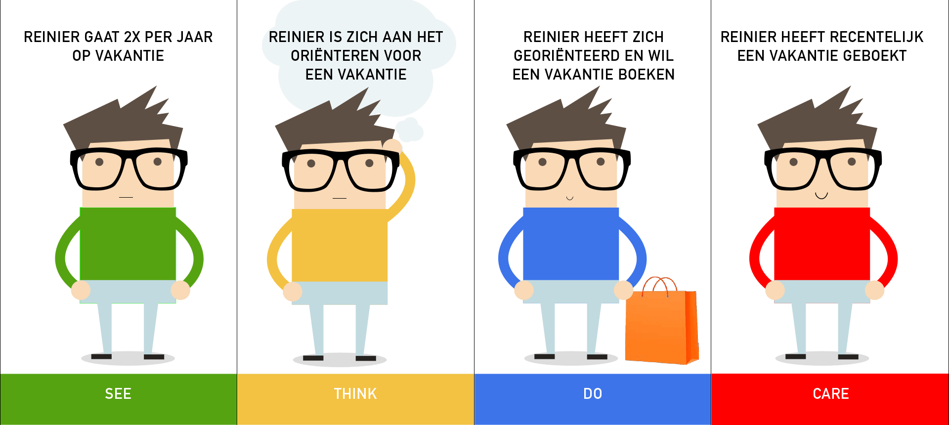 Hoger-scoren-met-doelgerichte-online-marketing-v2-Search-Signals