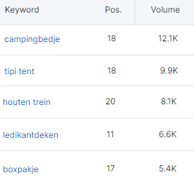 Little-dutch-zoekwoorden-merknaam-nietmerknaam