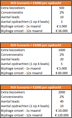 ROI-notarissen-1 (1)