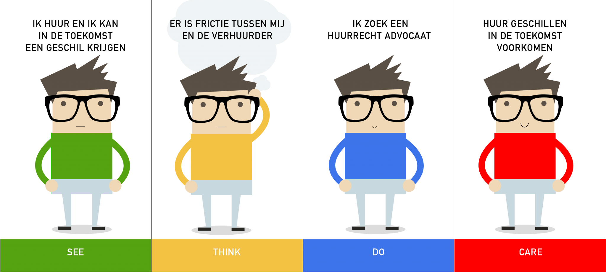 STDC-model-huurder-2048x918