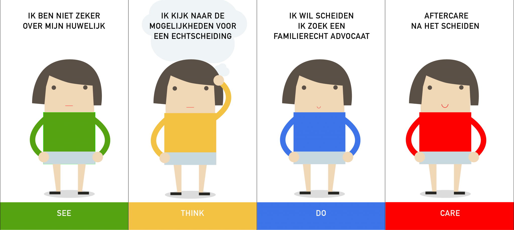 STDC-model-scheiden-2048x918