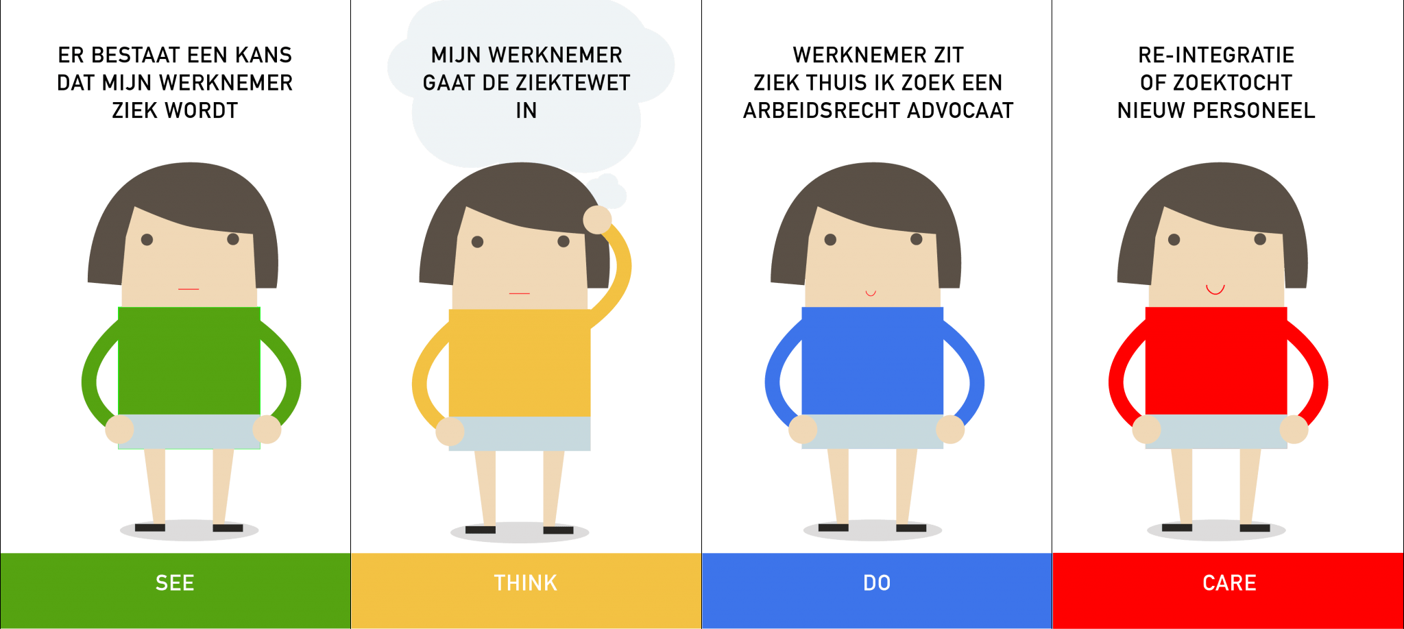 STDC-model-werkgever-2048x918