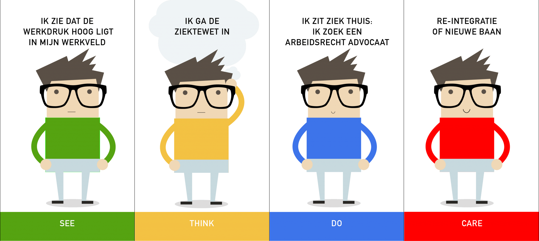 STDC-model-werknemer-2048x918