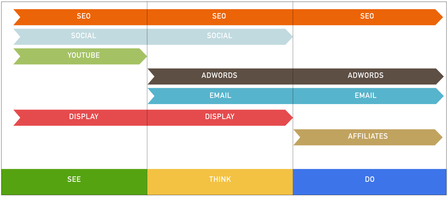 Search-Signals-online-adverteren-doelgericht