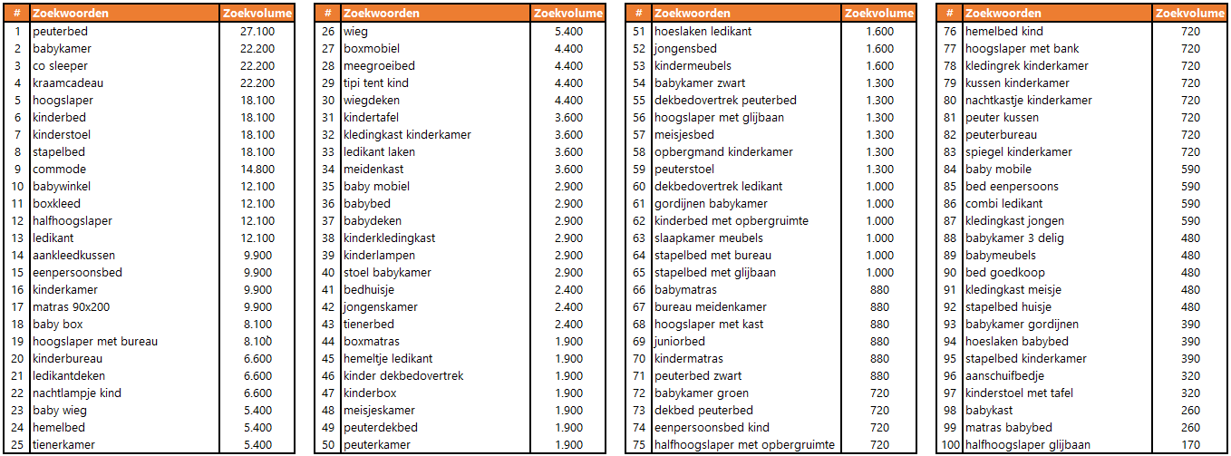 Top-100-zoekwoorden-3