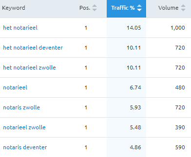 Zoekwoorden-Het-Notarieel-2