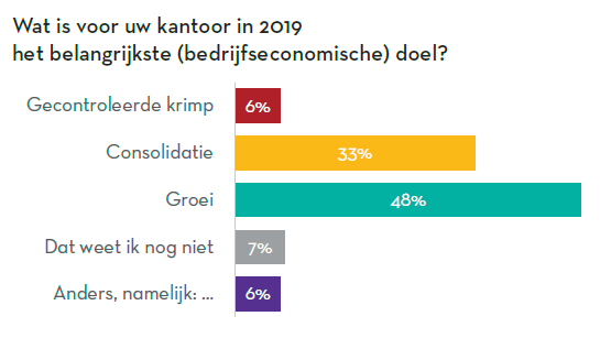 belangrijkste-economische-doel