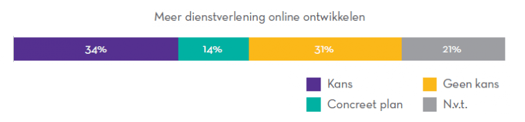 kansen-voornemens-advocaten-kantoren