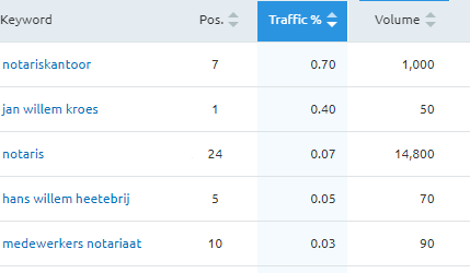 niet-merknaam-het-notarieel-2