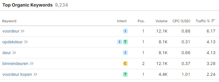 deurengigant_seo_traffic